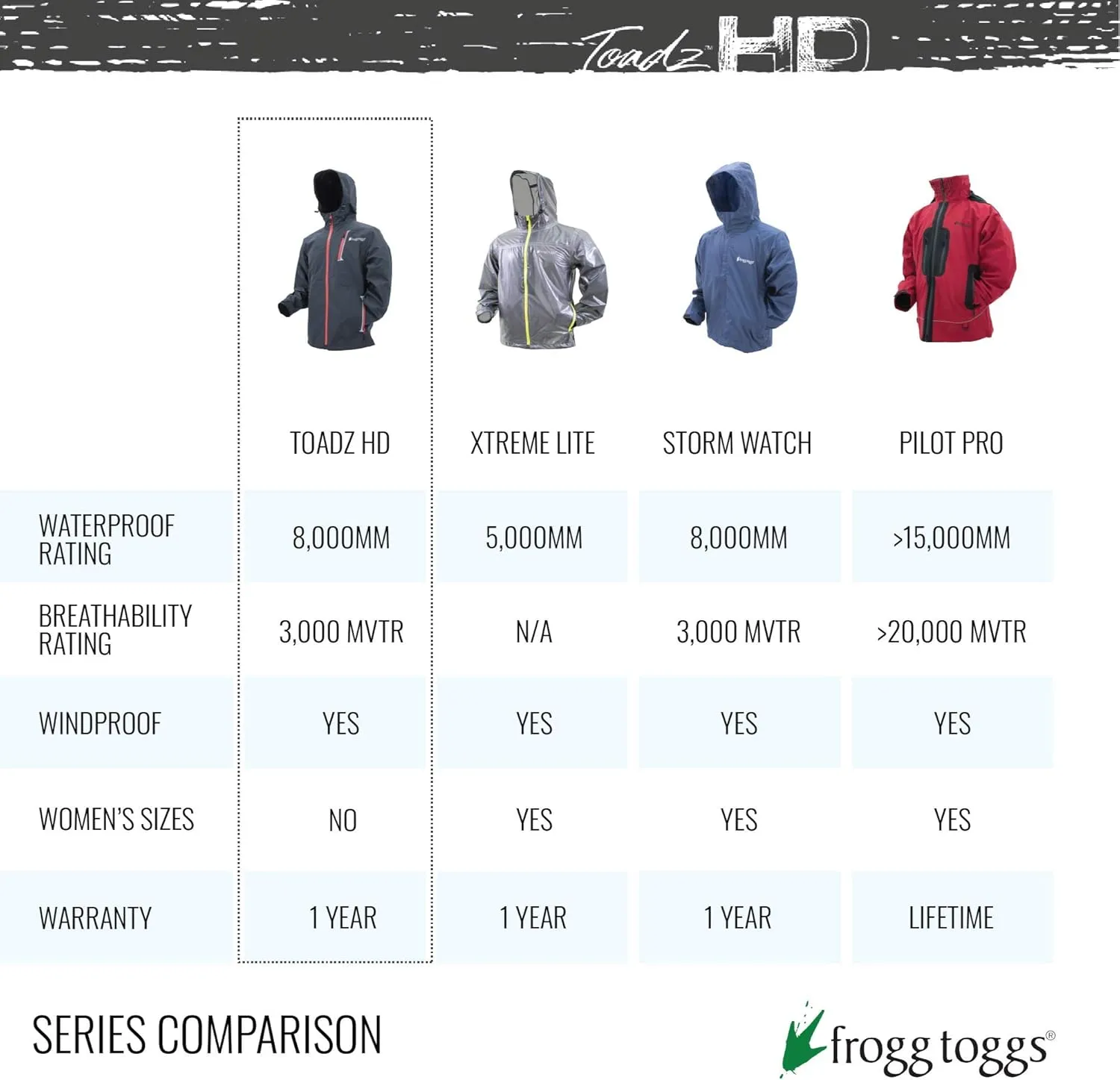 Frogg Toggs Men's Toadz HD Rockslide Waterproof Breathable Rain Jacket